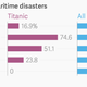 Image for article titled “Women and children first” is a maritime disaster myth—it’s really “every man for himself”
